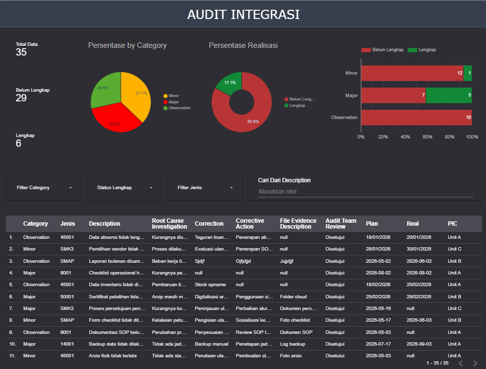 Data Visualization Specialist